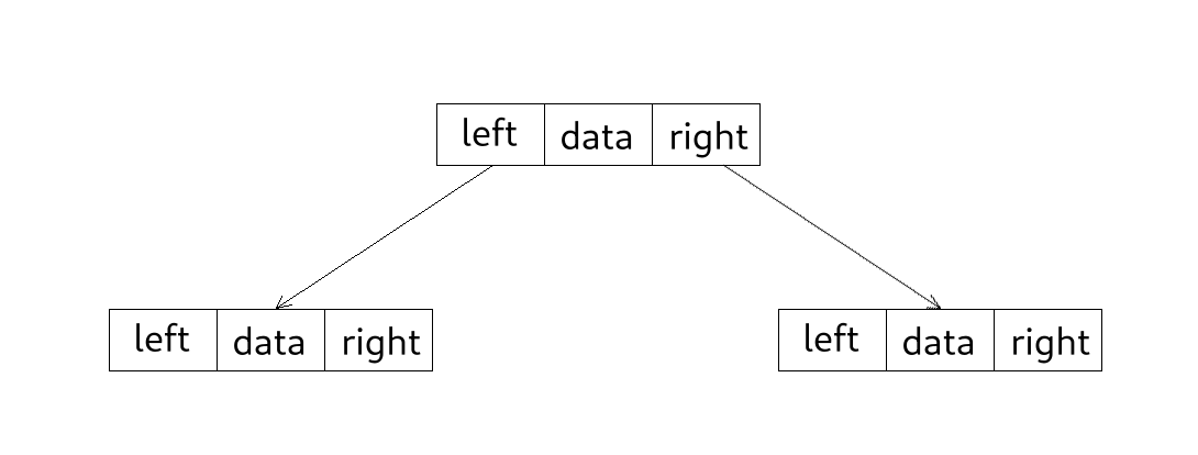 Linked List