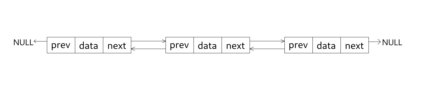 Linked List