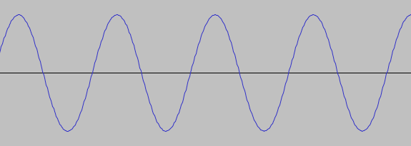 Sine wave