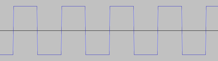 Square wave